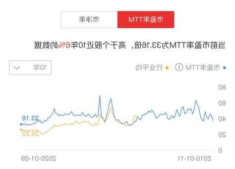 信号！新发基金普遍加速建仓