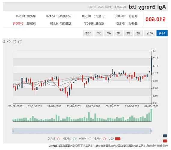 英皇文化产业盘中异动 股价大涨5.56%