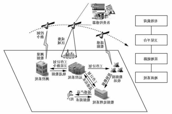 陕西华达(301517.SZ)：电连接器及互连产品应用范围覆盖了各类高轨卫星、低轨卫星、深空探测等航天各个领域