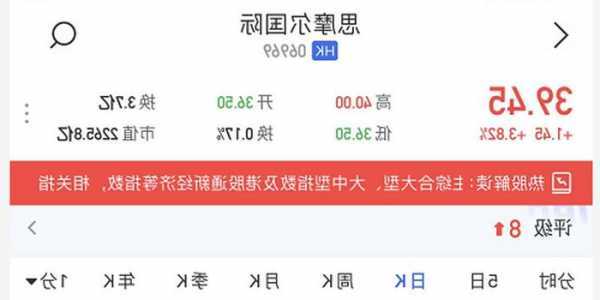 思摩尔国际尾盘涨近4% 公司海外业务有望稳健增长