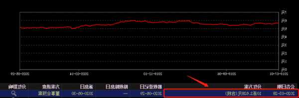 万物云(02602)将于2024年1月31日派中期股息每股0.315元