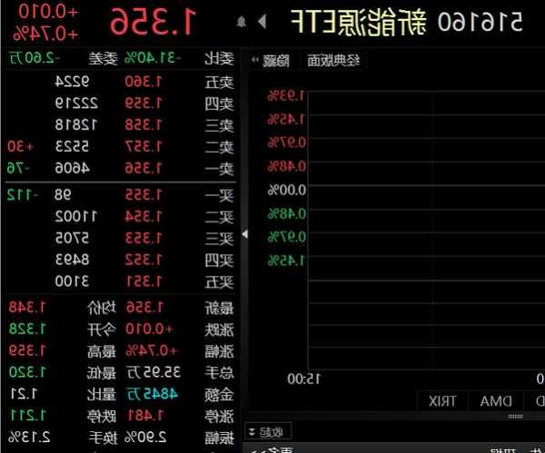 吉星新能源(03395.HK)拟溢价约2.13%配发合共3000万股