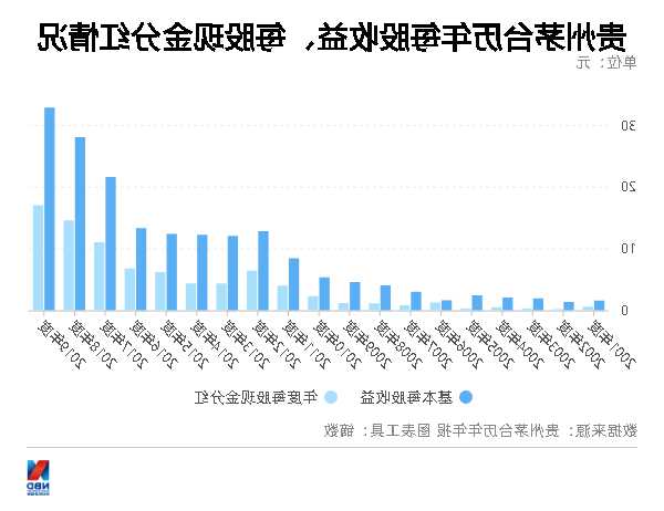 贵州茅台特别股息及提价助力业绩增长，行业前景可期