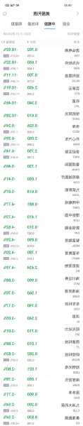 热门中概股周一普涨 雾芯科技涨超17% 满帮涨超9% 小鹏涨超8%