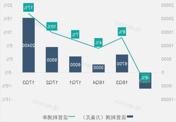 携程集团发布2023Q3财报：净营业收入137亿元 同比增长99%