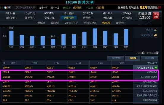 海大集团 （002311）：11月21日该股突破长期盘整