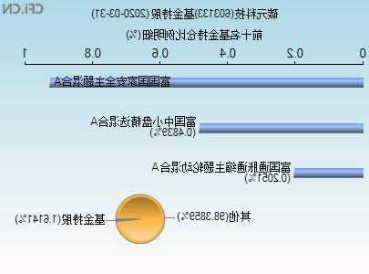 11月21日 13:10分  *ST碳元（603133）股价快速拉升