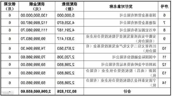 中国稀土(000831.SZ)披露定增结果：央企基金、中国信达及UBS AG等参投