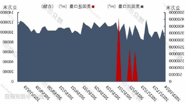 天气降温但库存充足 欧洲天然气价格横盘波动