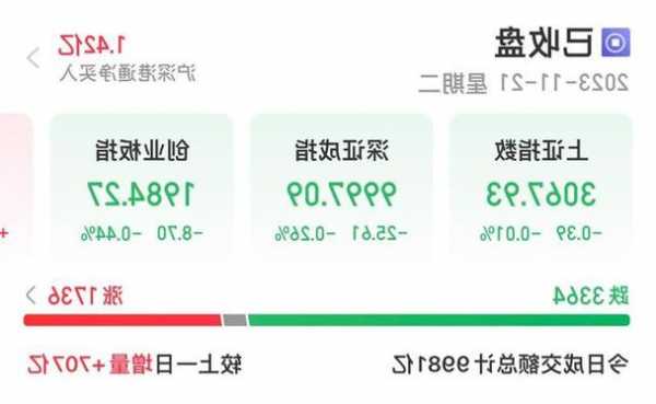 沪深股通|同方股份11月21日获外资买入0.02%股份