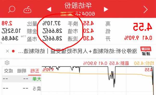 华纺股份 （600448）：11月22日该股突破长期盘整