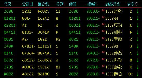 瑞和数智早盘涨近5% 近7个交易日股价累计涨超32%