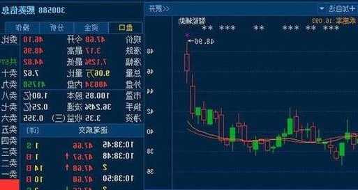 航天智造（300446）：该股换手率大于8%（11-22）