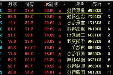 星辰科技股票连续两日收30cm涨停日成交量创历史新高