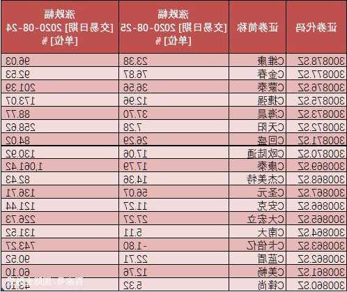 上周6只新股上市首日平均涨幅238.71%，百通能源大涨近10倍！本周3只新股申购，机构看好新一轮新股周期