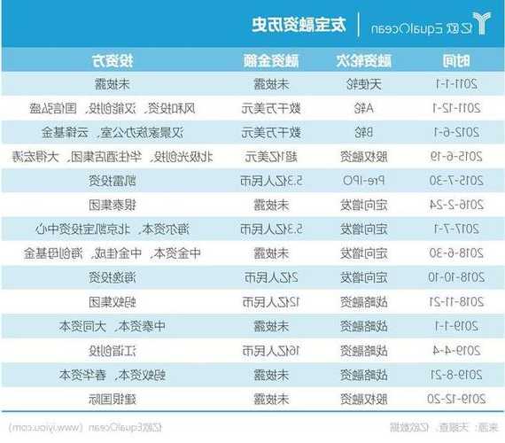 友宝在线IPO募资80%扩点位，2022年市场份额达7.6%