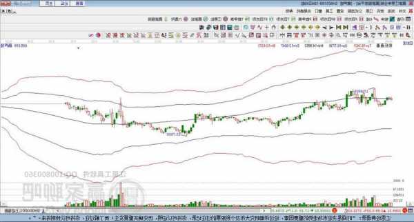 金达莱（688057）：股价成功突破年线压力位-后市看多（涨）（11-23）