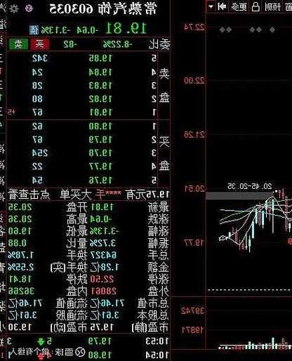 惠程科技 （002168）：11月23日该股突破长期盘整