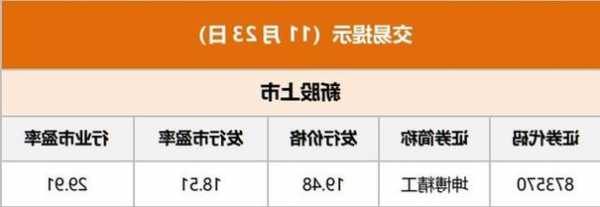 建滔集团尾盘涨近5% 中信证券指行业已过最差时点