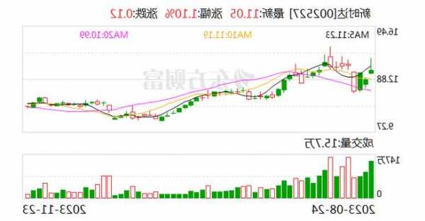 【调研快报】新时达接待花旗银行等多家机构调研