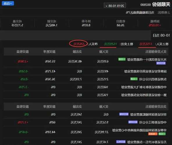 ST天顺(002800.SZ)：截至2023年11月20日公司股东人数为9960位