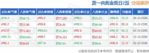 伟隆股份(002871.SZ)：截止至11月20日的股东人数为9669人