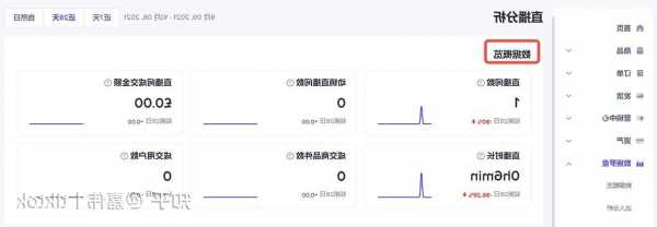 致欧科技(301376.SZ)：已与网红达人合作在美国Tik Tok直播带货，目前贡献的销售额较小