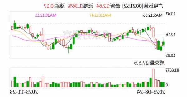 广电运通斥资8.6亿收购中数智汇2388.9万股，大数据与信用科技领域再下一城