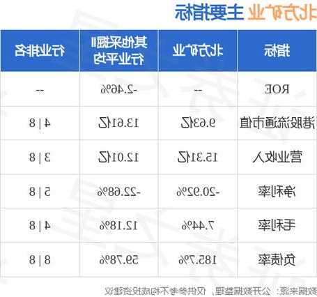 北方矿业(00433.HK)拟100万元收购广西平果艾科美特新材料100%股权