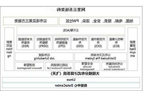 阿里云开启新一轮组织架构调整