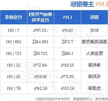 贤能集团(01730)附属拟39.53万新加坡元出售COLIWOO PP的20%股权