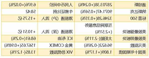 智通港股投资日志|11月24日