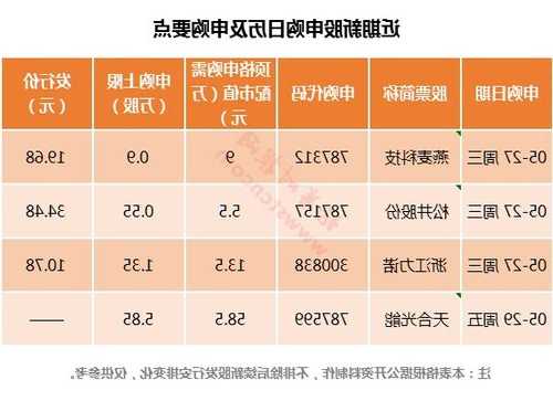 【科创板新股中邮科技低中签率上市，投资者如何把握机遇？】