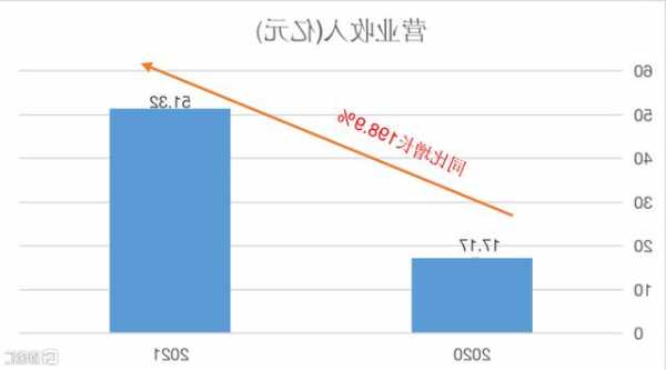 天立国际控股发布年度业绩 经调整溢利3.66亿元同比增长276.4%