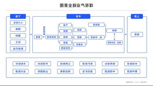 焦炭供减需增，利多是否一劳永逸？